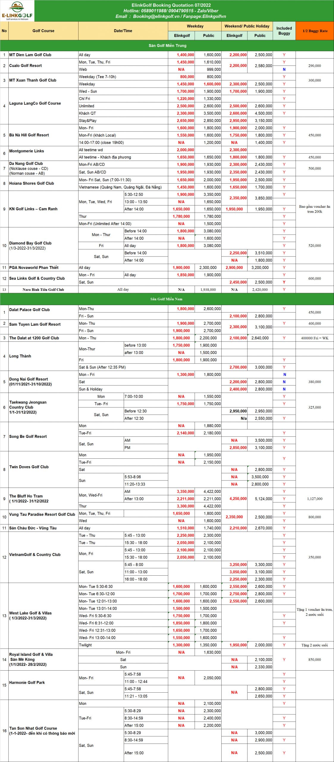 Giá sân golf tháng 7 2022
