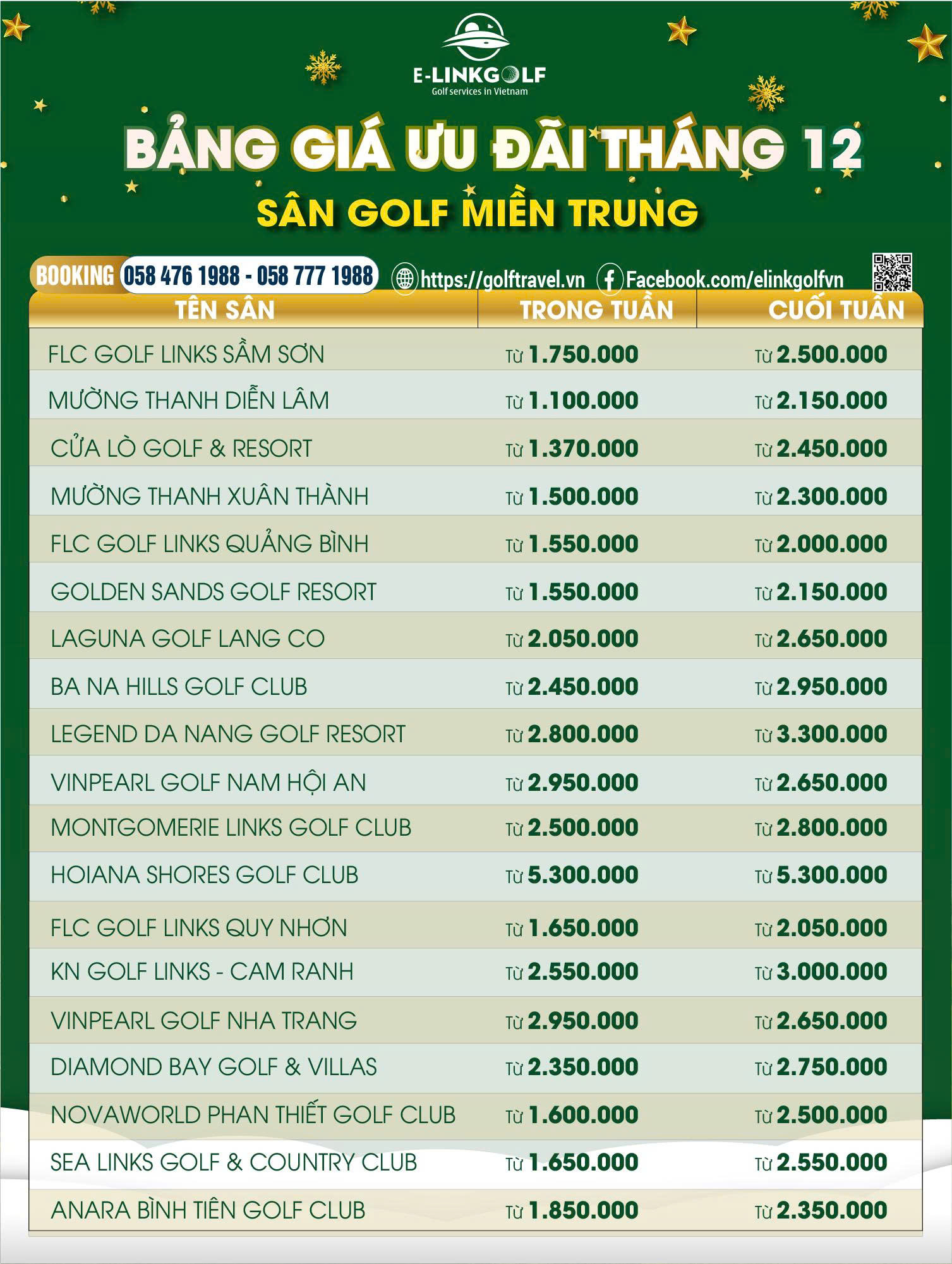 Cập nhật bảng giá sân golf Việt Nam tháng 12/2025 3 gia san golf mien trung