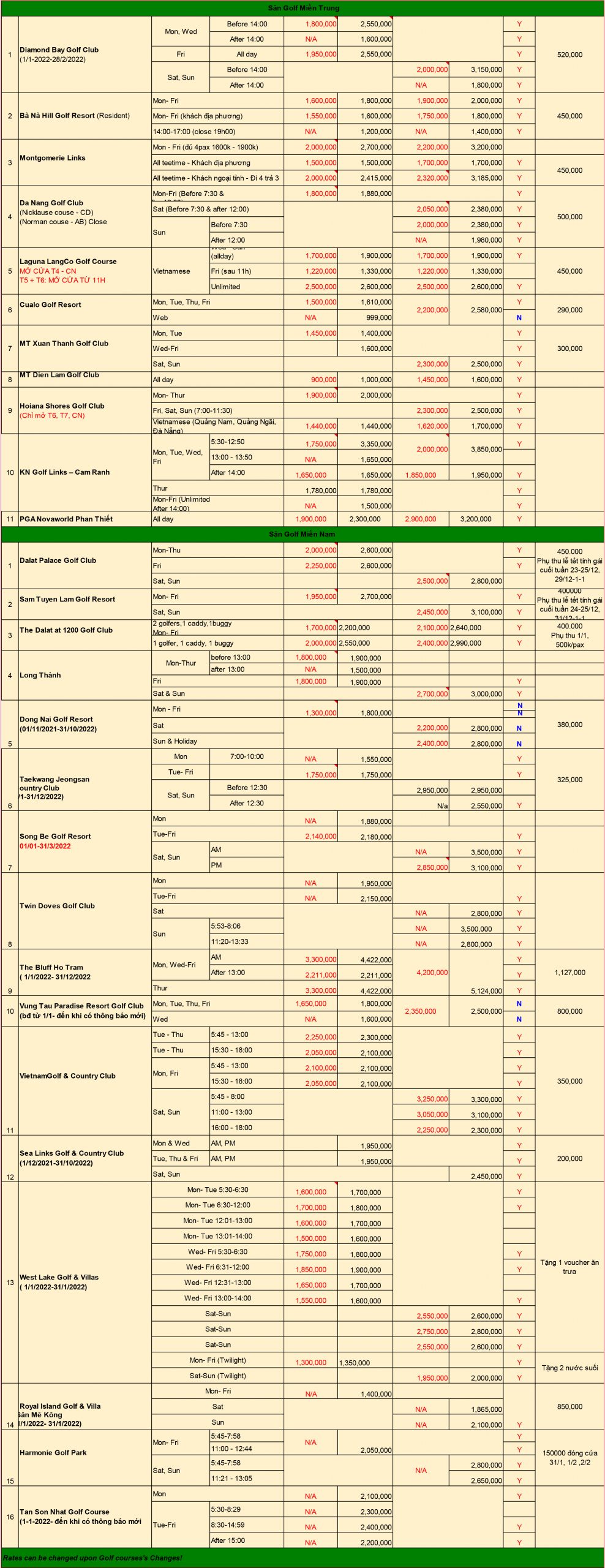 bang gia san golf toan quoc 2022