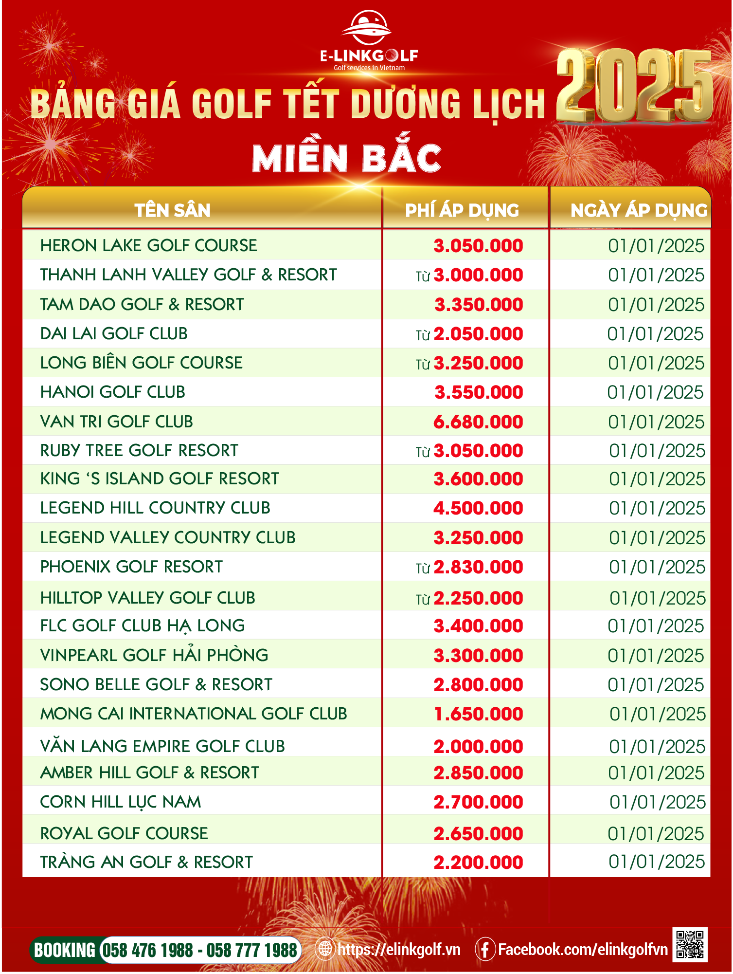 gia cac san gon mien nam