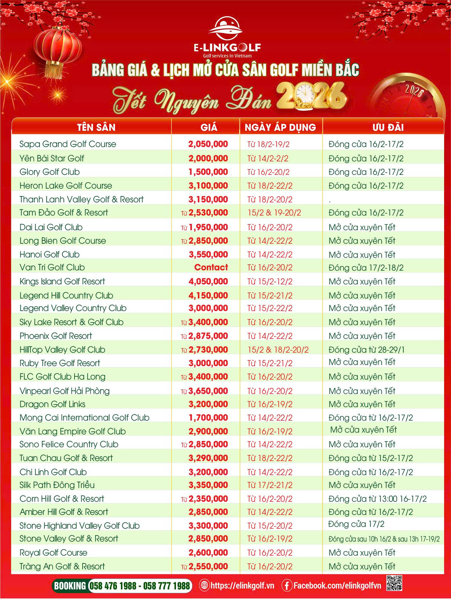 bang gia san golf mien bac